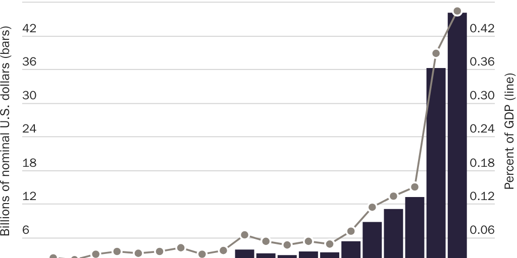 20201020_Lincicome_FDI motor vehicles 1980-99