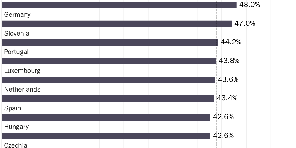 WageTaxBP_Figure 1_EU Revenue_AMichel