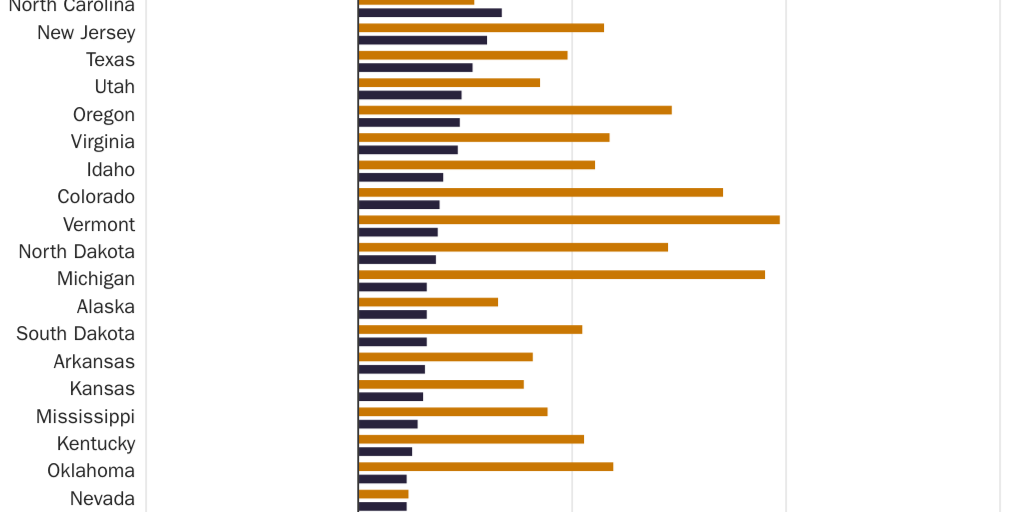 Figure 10 [web]: Per Student Change in State Funding and Tuition Revenue