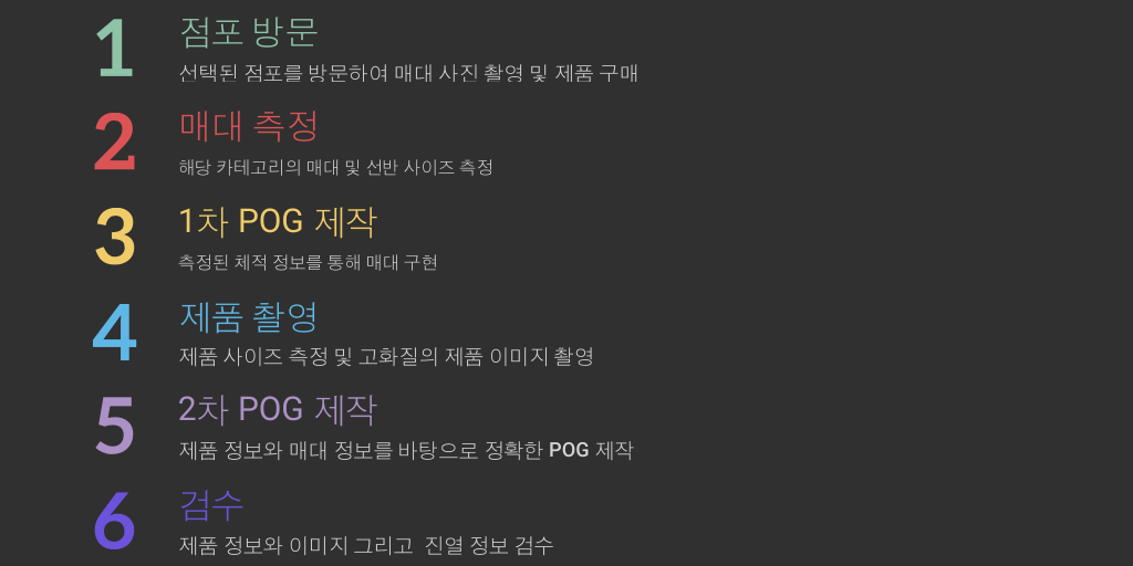 POG제작과정 by Joonkyung Seo - Infogram