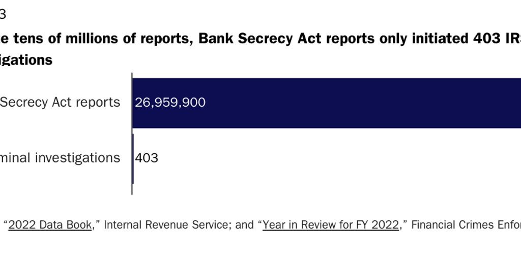 SFP: BSA Reports vs IRS Investigations