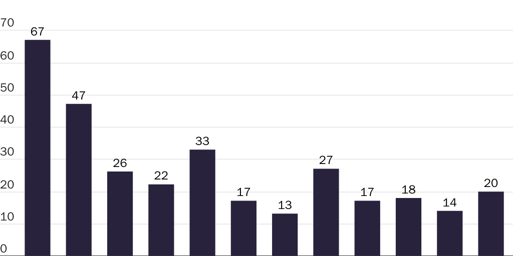 20240116_Susalla_Neal_McCluskey_2024Battles