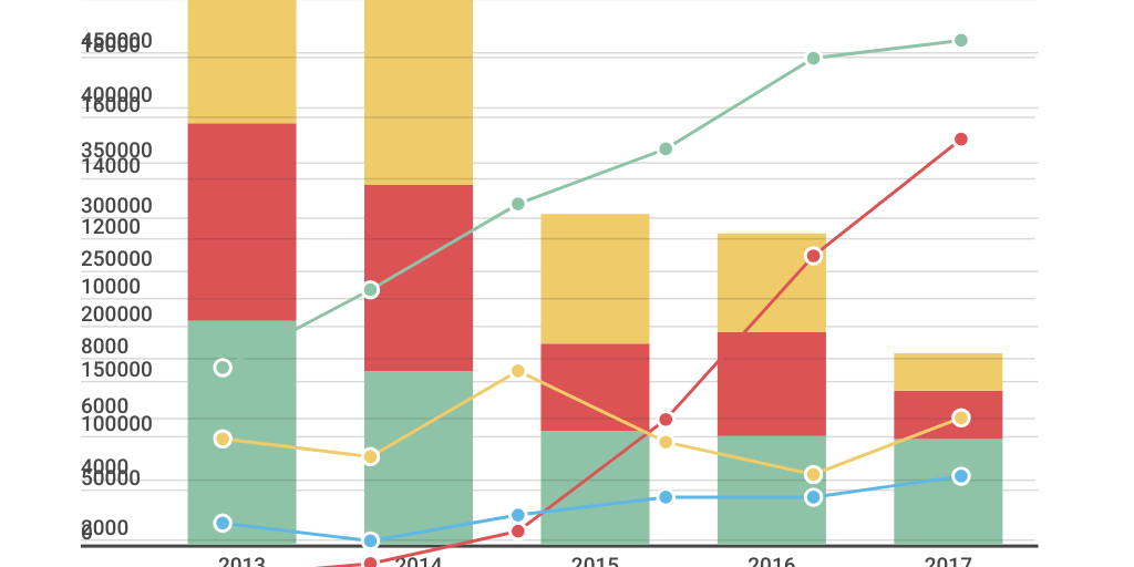 Column Stacked Chart - Infogram