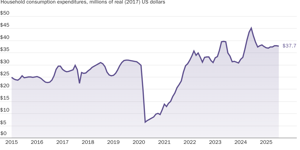 20250902_GLOBALIZATION_Pino_Sports_Figure 3