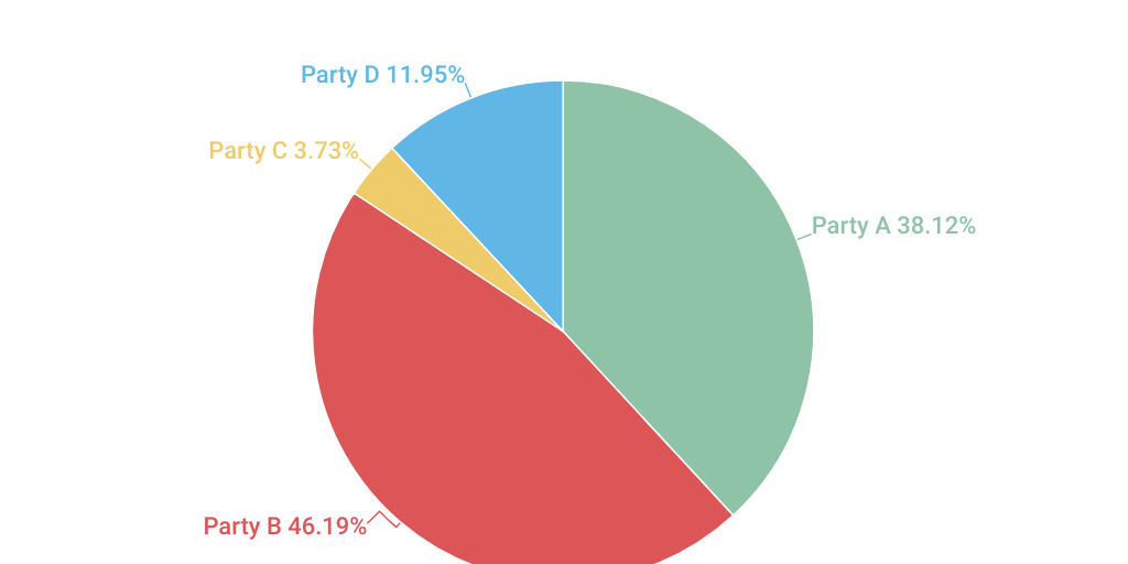 Semi circle Chart Infogram