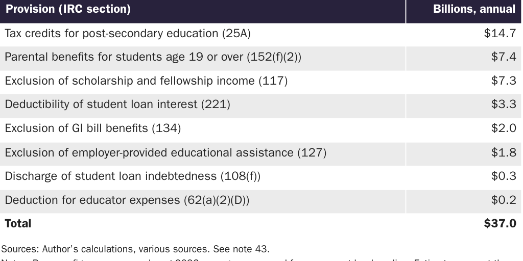 Copy: 3.25.24_AMichel_TCJA PA Table 8