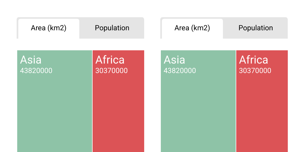 Treemap Chart by Akhilesh Malavalli - Infogram