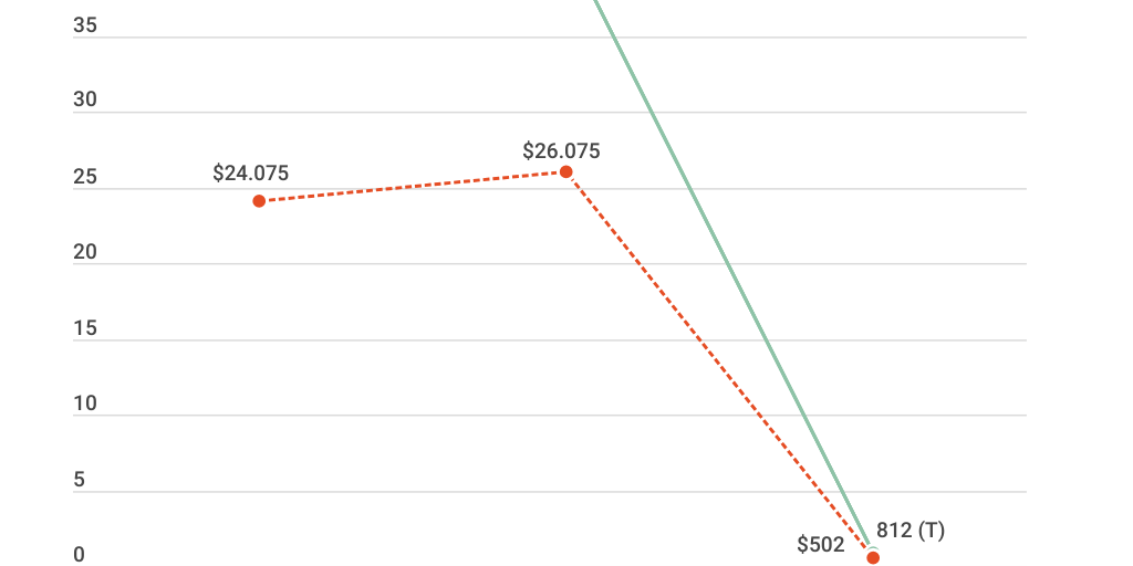 Line Chart by Sebastián Rengifo - Infogram
