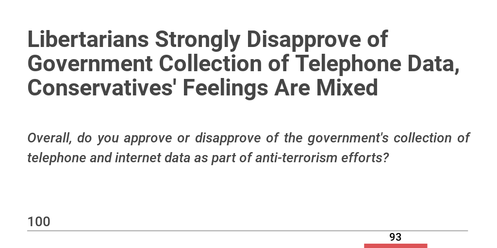 V2_Collection of Telephone Data