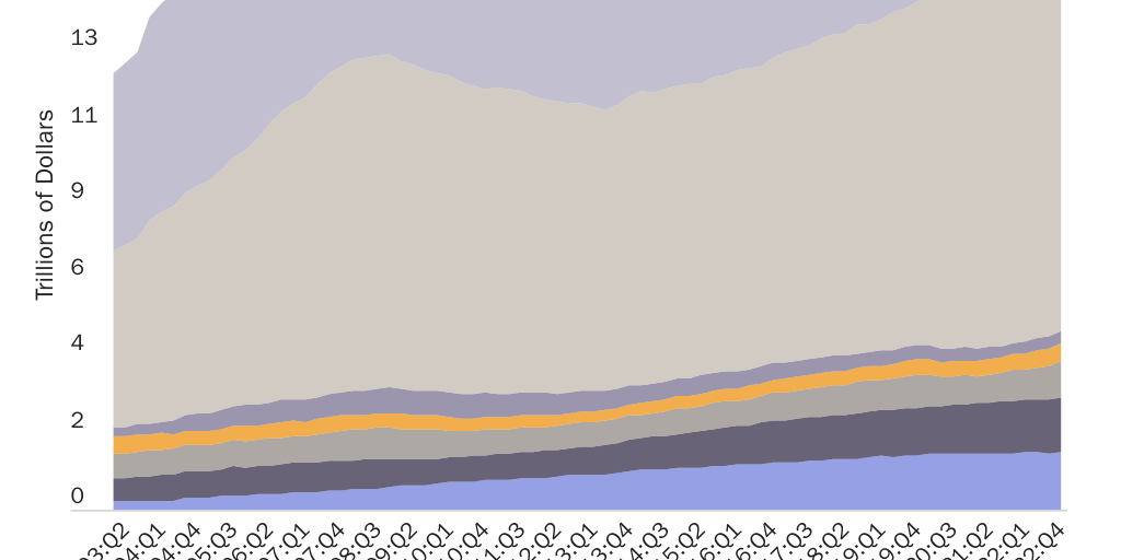 1/19/23 BNPL Debt Chart
