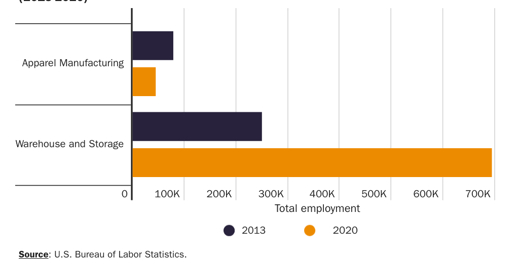 Figure 2: 2013 v. 2020