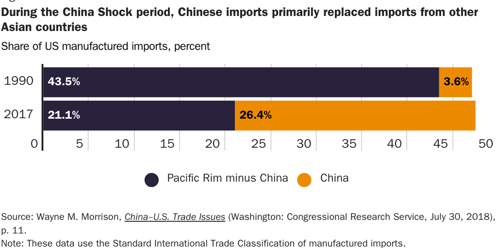 20231010_Lincicome & Anand_China Shock Figure 2