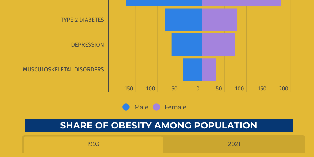 FAT MAP by Daily Mail - Infogram