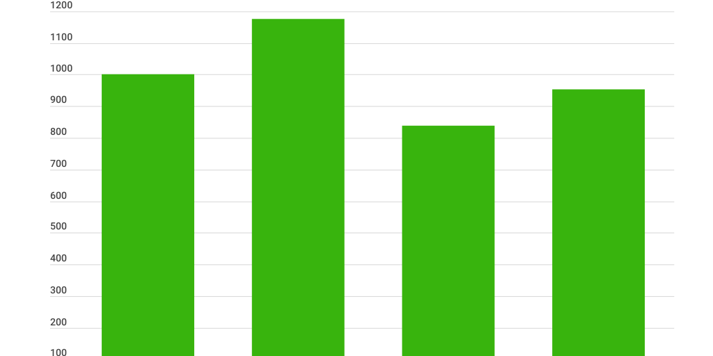 Leave Loading Explained Infogram
