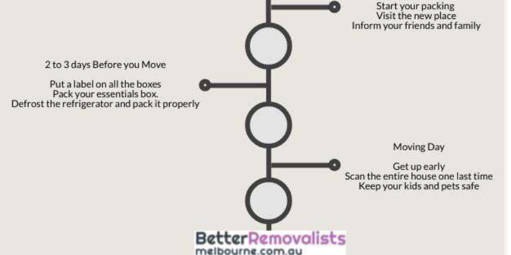 The Complete Moving Timeline And Checklist.pdf by hannah gracebr - Infogram