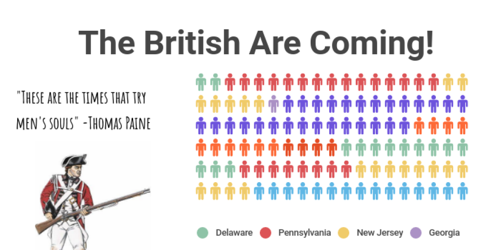 Revolutionary War Infographic - Infogram