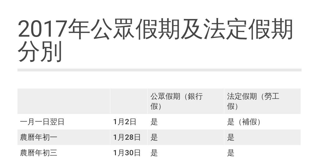 17年公眾假期及法定假期分別 Infogram