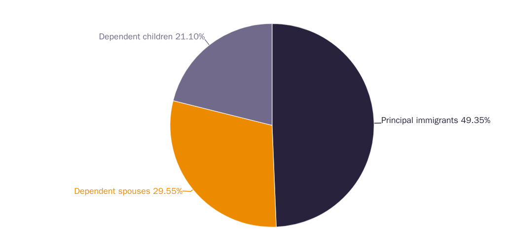 Figure 1: Employment-based green card petition backlog by type, November 12, 2019