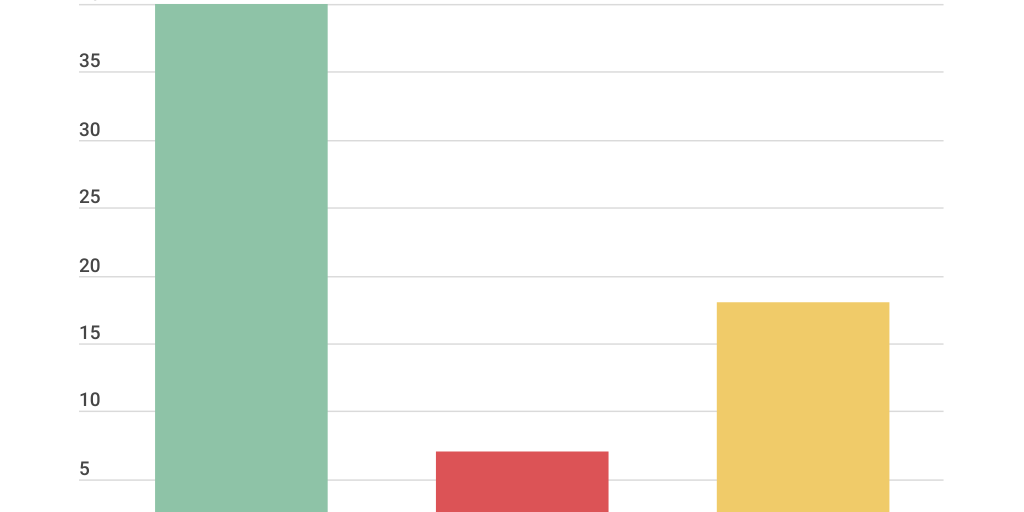 Column Stacked Chart - Infogram