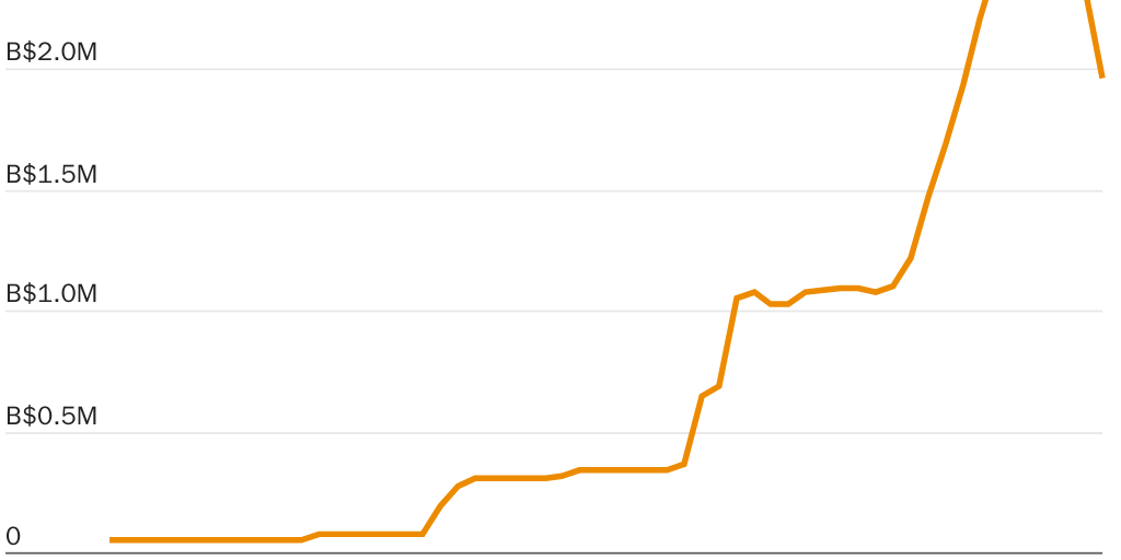 F4 Caribbean CBDC Brief