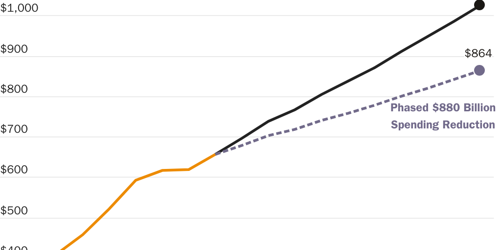 Medicaid Reform Example