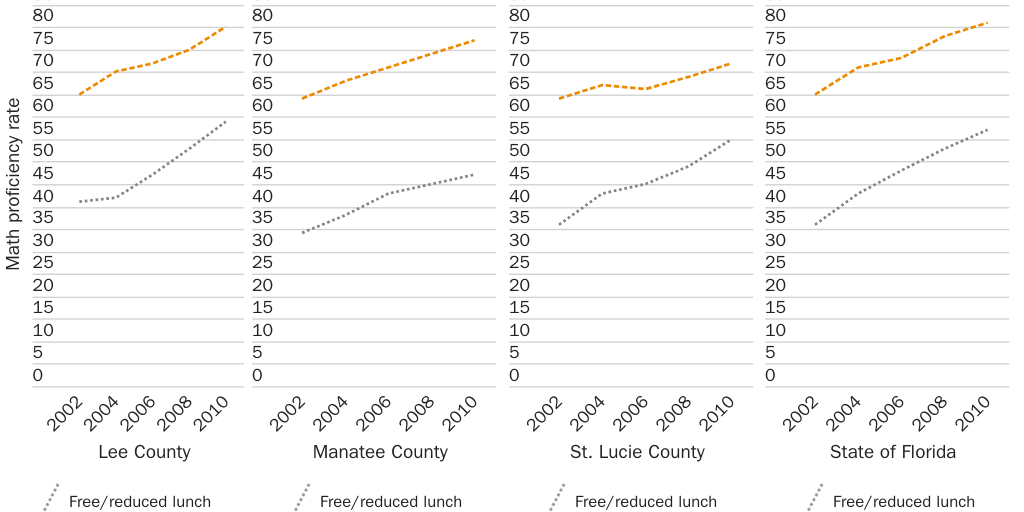 Figure 7: Controlled Choice