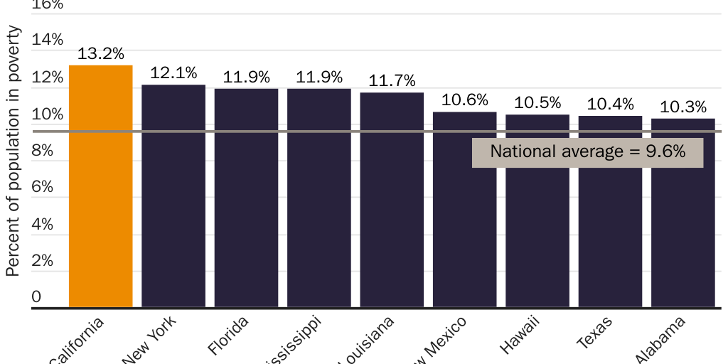 California Project Anniversary - Figure 1