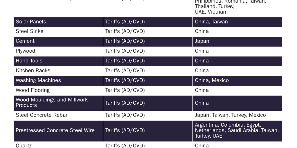 Scott Housing AD/CVD