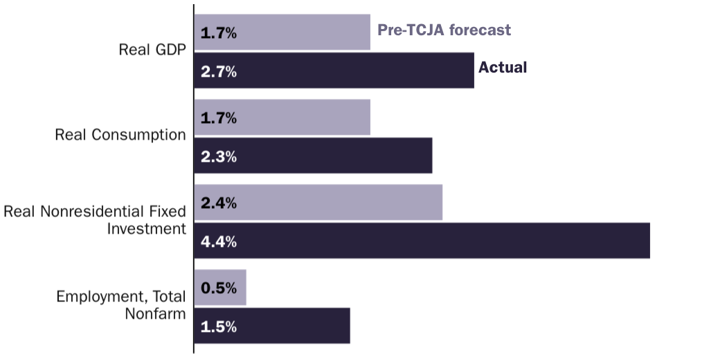 Blog Copy: 6.20.24_JLoucks_TCJA Facts Blog