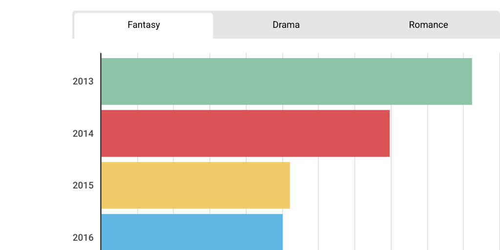 Column Stacked Chart - Infogram