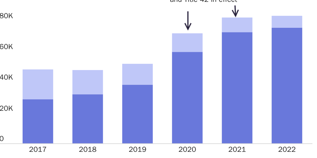 Figure 5: Deaths from fentanyl and other opioids, 2017-2022