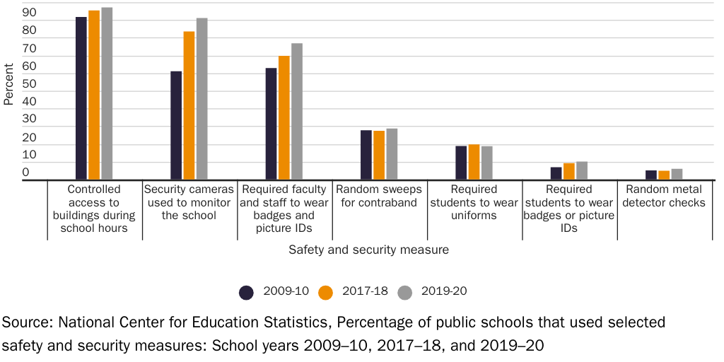 20232308_Susalla_School Security