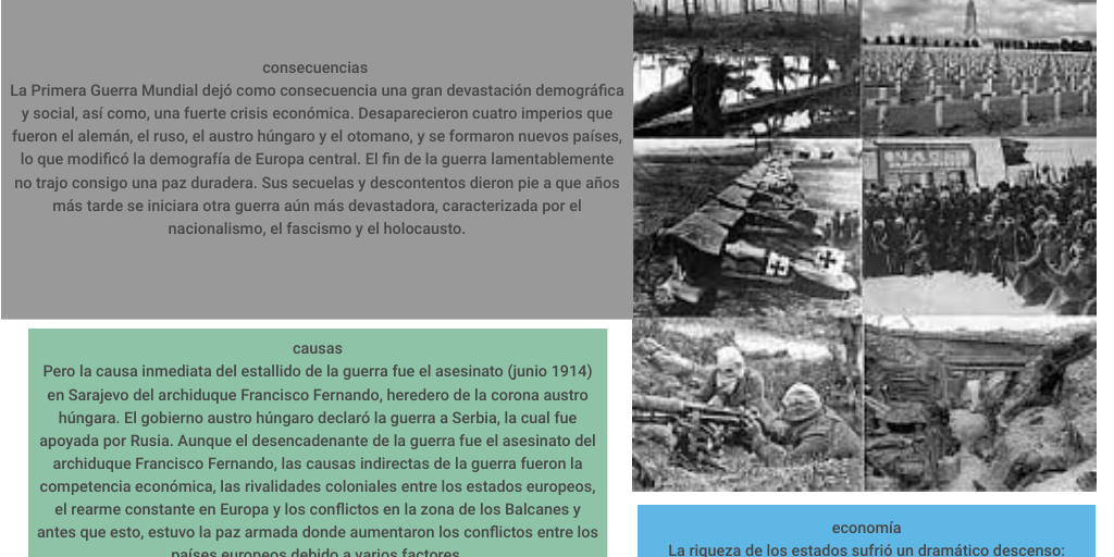 Actividad integradora 1. Primera Guerra Mundial. raul eduardo jimenez ...