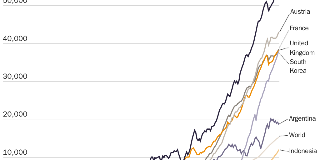 20230714_LINCICOME & PACKARD_McCloskey_Globalization Figure 3