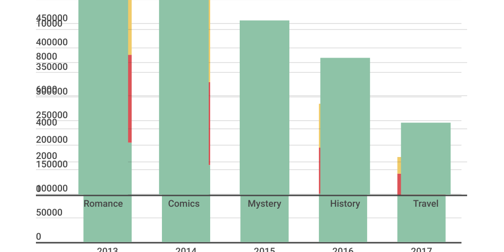 Column Stacked Chart - Infogram