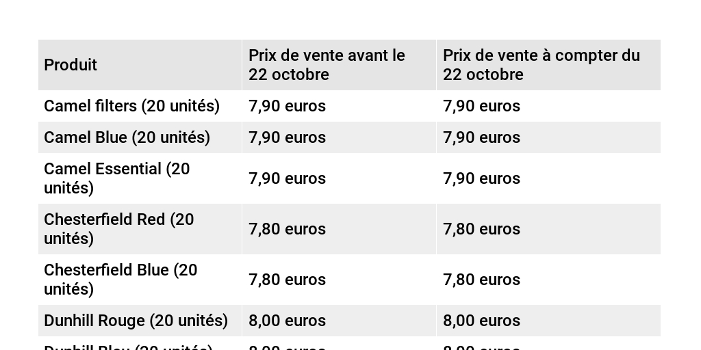 Prix du tabac Infogram