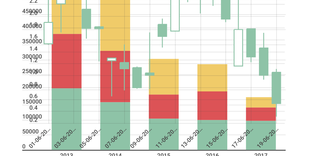 Column Stacked Chart - Infogram