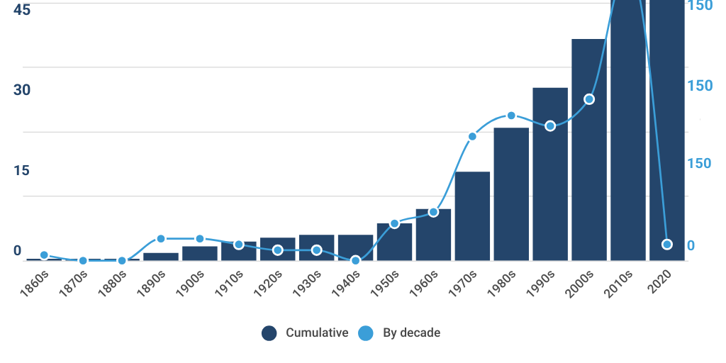 Figure 10 Metro systems Infogram