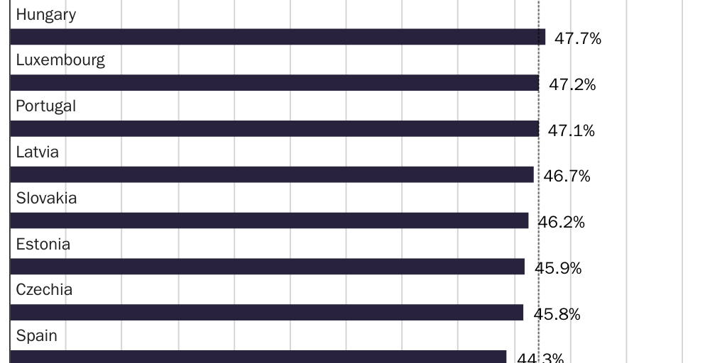 4.1.25 Copy: WageTaxBP_Figure 4_EU tax wedge_AMichel