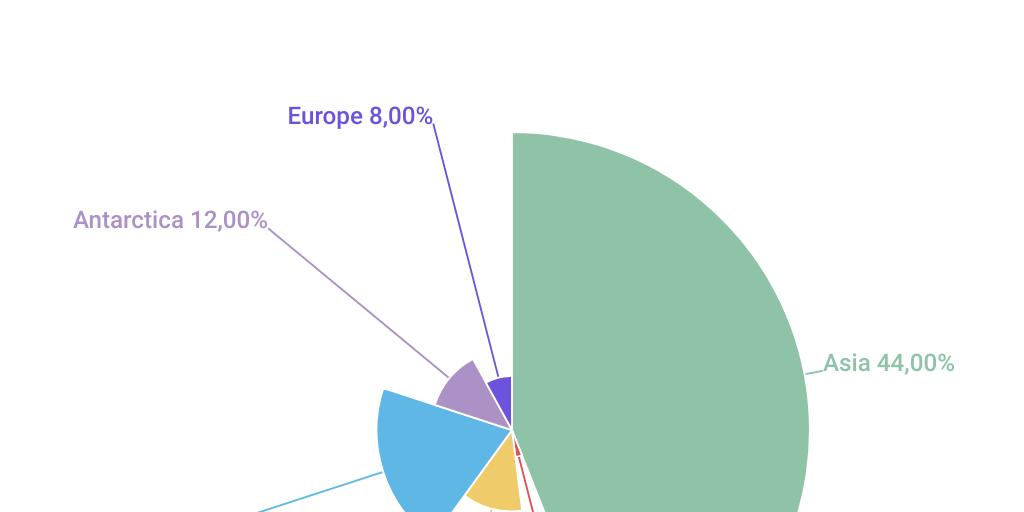 Treemap Chart - Infogram