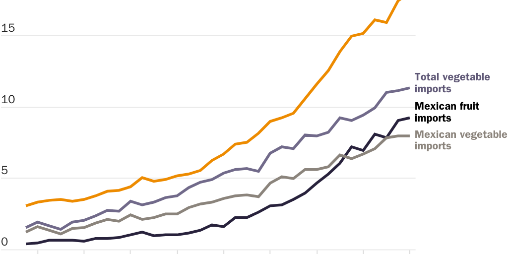 Beaumont-Smith_produce imports