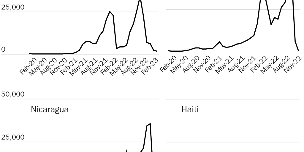 (2023-03-27) Nowrasteh Blogpost Figure 4
