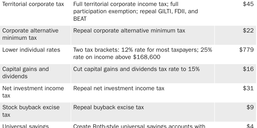 Copy: 12.28.23_AMichel_PA Table 3, tax cut options