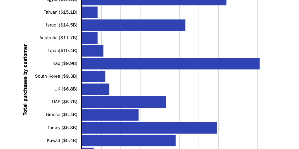 ATRI Scores for the Top 15 Customers of American Weapons, 2002–2018