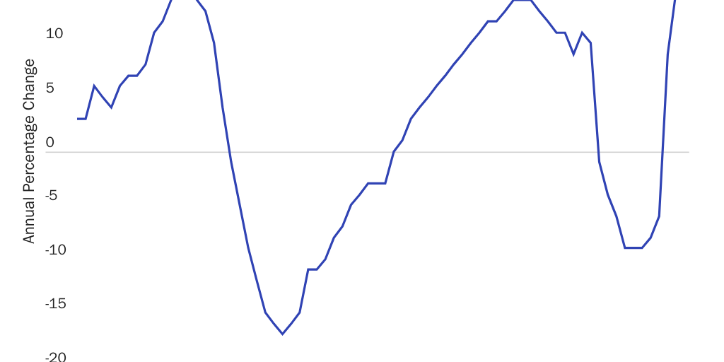 1/19/23 BNPL %Credit Card Debt Chart