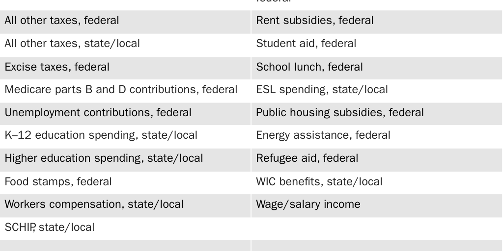 Table A1: Additional assumptions for institutionalized persons
