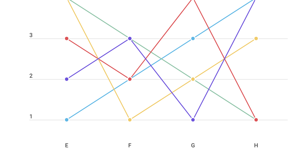 Line Chart by Edu Macho - Infogram