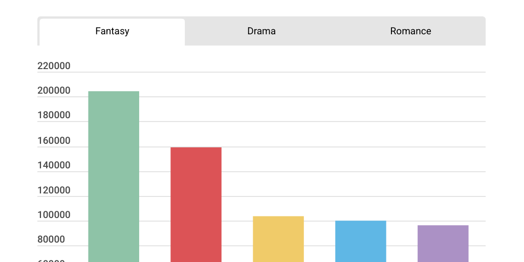 Column Stacked Chart - Infogram