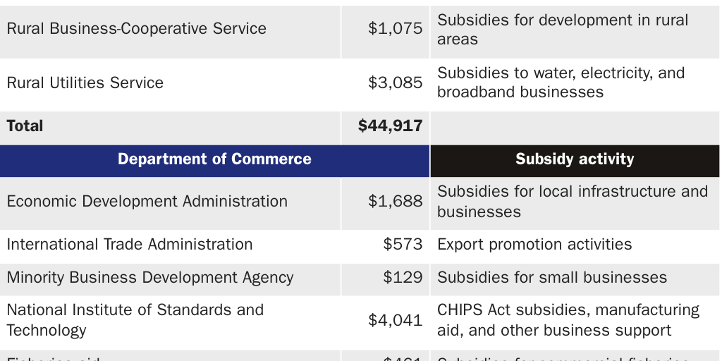 Copy: EDWARDS_CHANWONG_corporate_welfare_in_budget