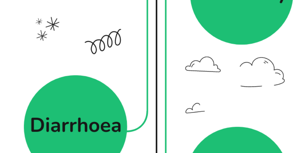 Signs of Vitamin B9 Deficiency by vitasave store Infogram